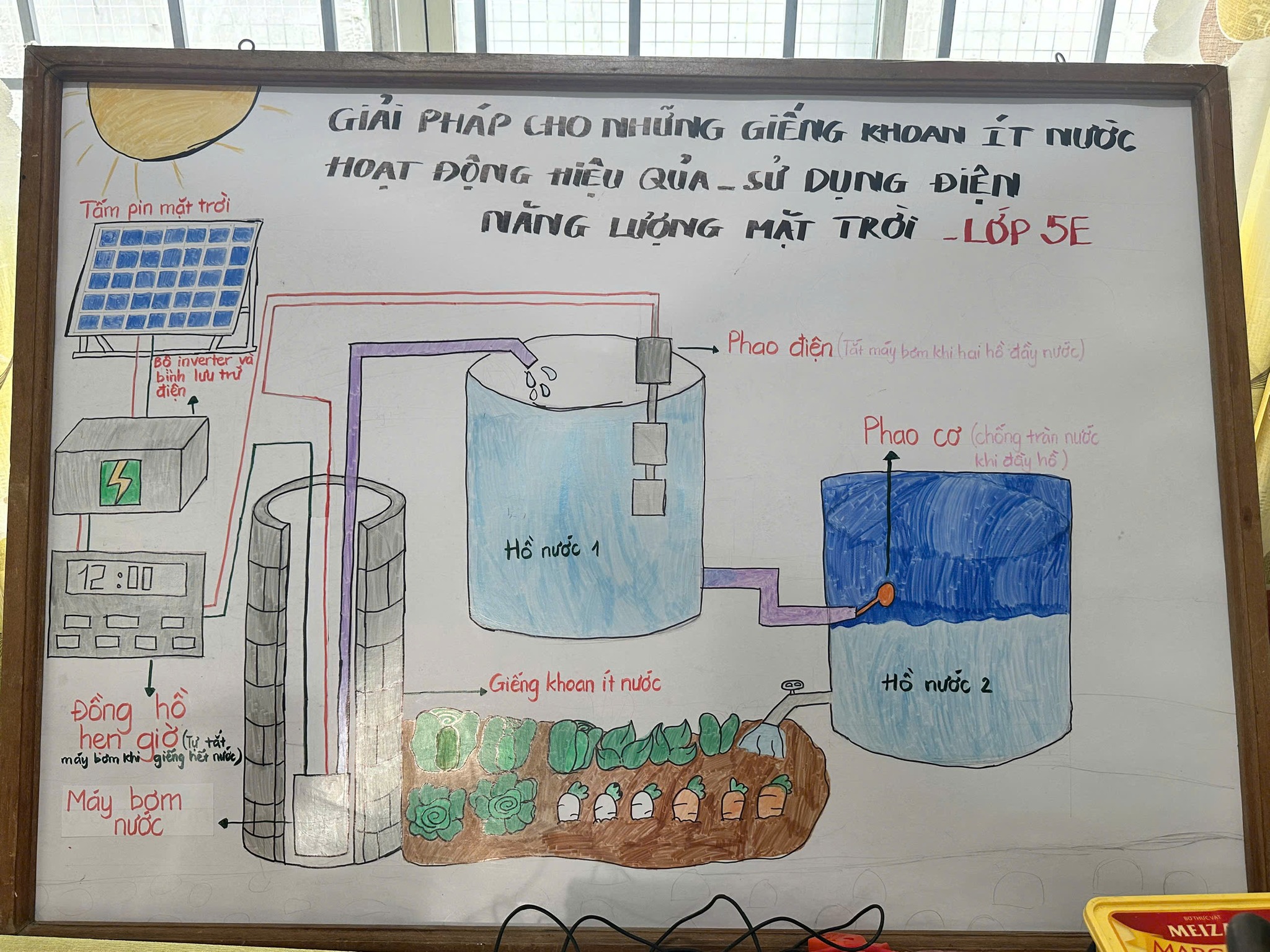 Trường Tiểu học Sông Cầu tổ chức Hoạt động trải nghiệm sáng tạo STEM dành cho học sinh trong nhà trường