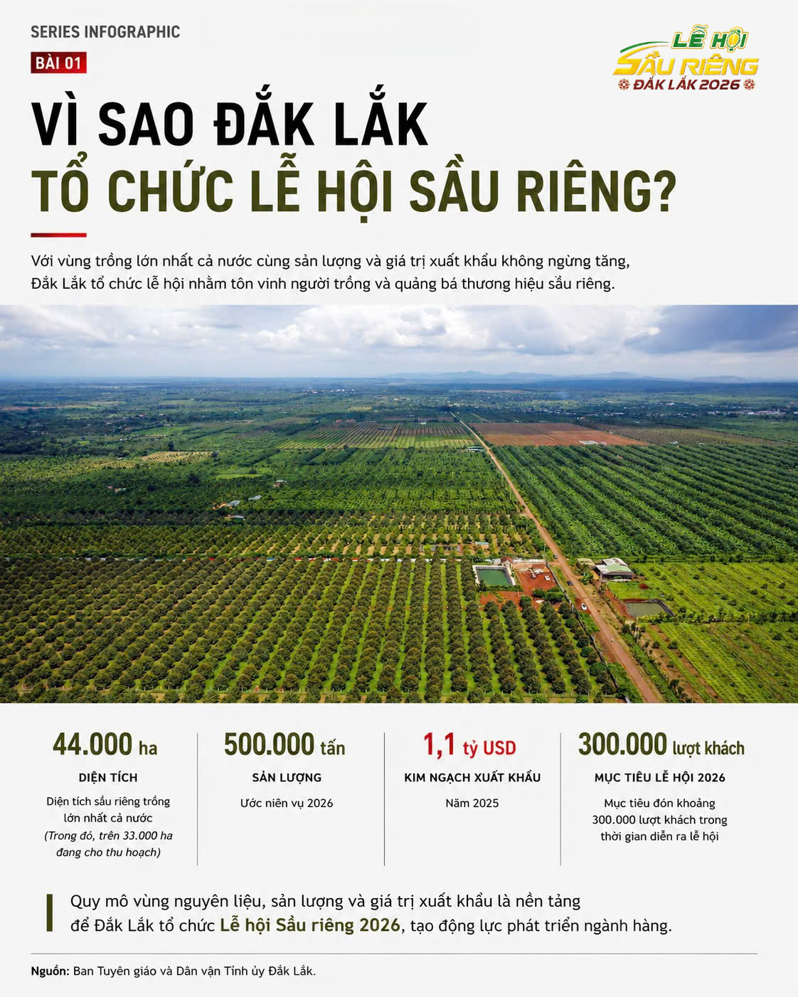 Bộ ấn phẩm tuyên truyền hưởng ứng Lễ hội Sầu riêng tỉnh Đắk Lắk năm 2026