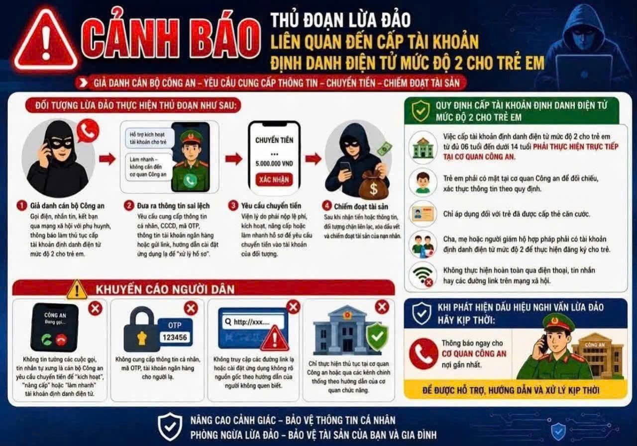Cảnh báo lừa đảo chiếm đoạt tài sản của người dân dưới hình thức hỗ trợ đăng ký, cập nhật tài khoản định danh điện tử (VNeID)