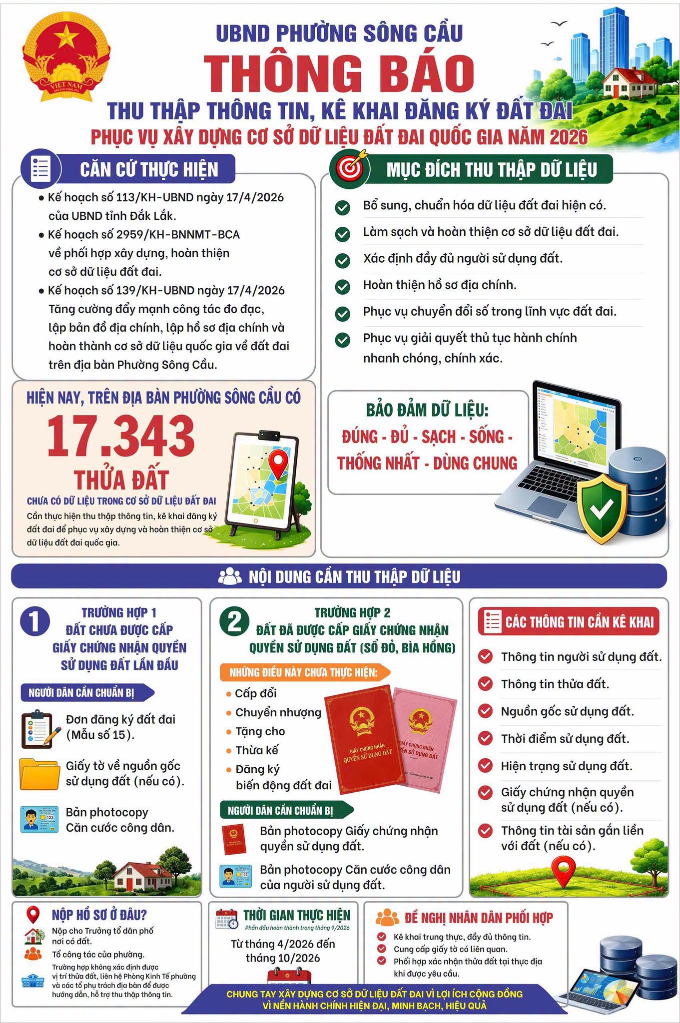 Thông báo về việc kê khai đăng ký đất đai trên địa bàn phường Sông Cầu đối với các thửa đất chưa được cấp giấy chứng nhận lần đầu và cung cấp giấy chứng nhận quyền sử dụng đất đối với các thửa đất đã được cấp giấy chứng nhận quyền sử dụng đất
