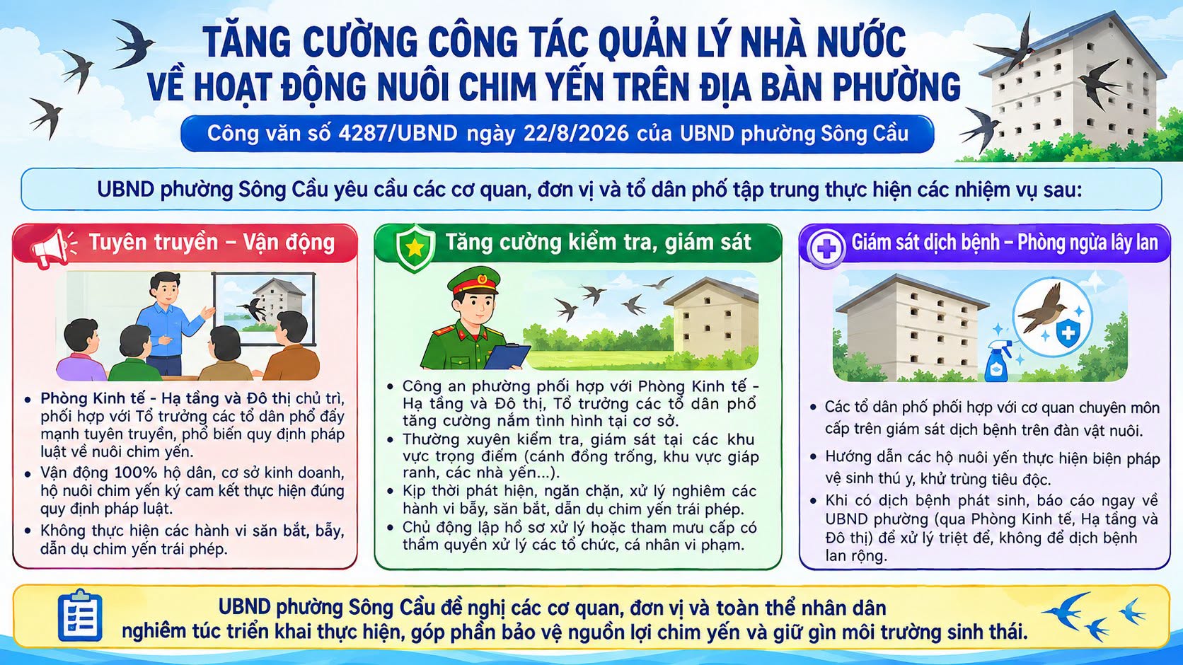 Tăng cường công tác quản lý nhà nước về hoạt động nuôi chim yến trên địa bàn phường
