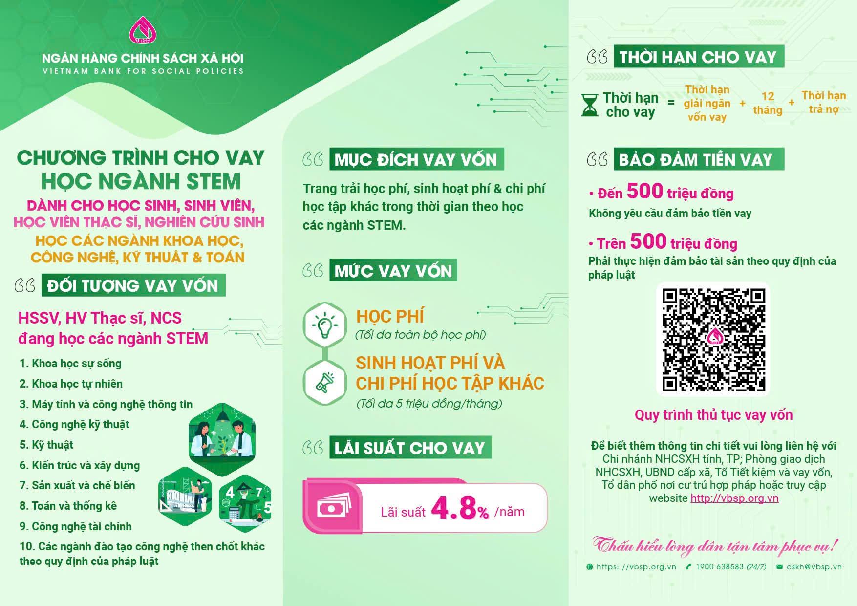 Giải pháp tài chính toàn diện - "Chương trình cho vay học ngành STEM"